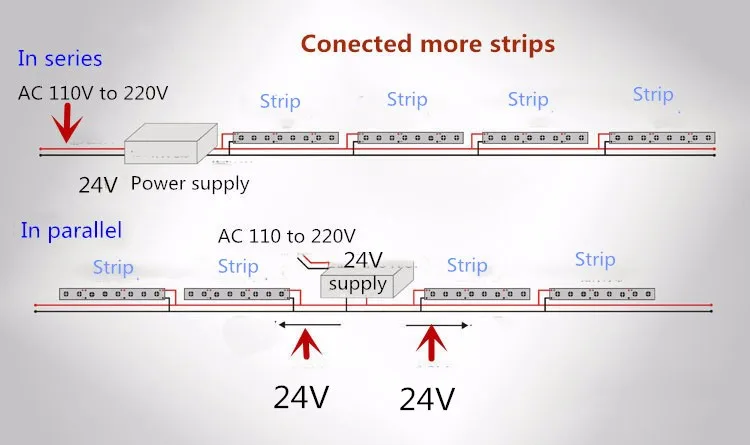 AC DC 24 в RGB Светодиодная лента 5050 теплый белый 24 в 5 м водонепроницаемый 60 светодиодный/м RGB светодиодный ленточный светильник лампа Неоновая лента ТВ ПОДСВЕТКА
