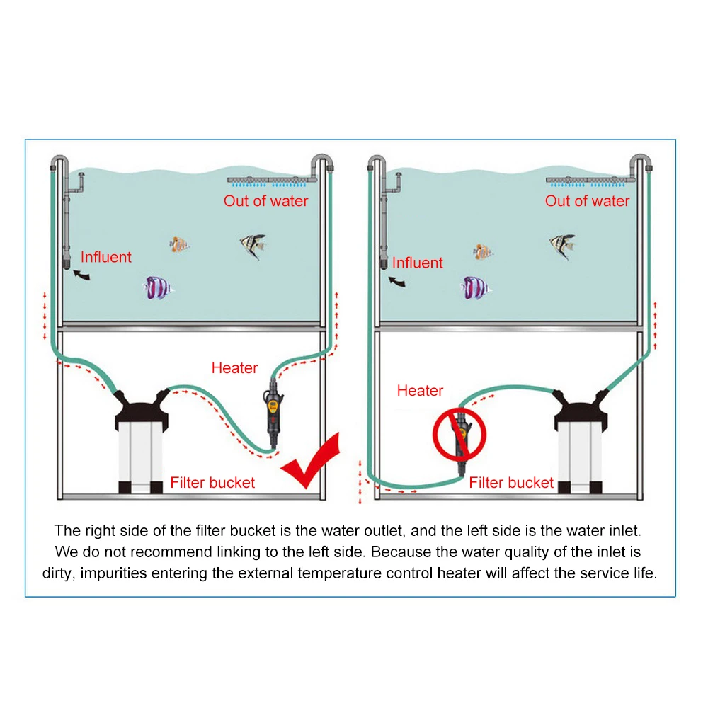 Внешний Нагреватель для аквариума с регулируемой температурой 220 В 20 ~ 35 градусов