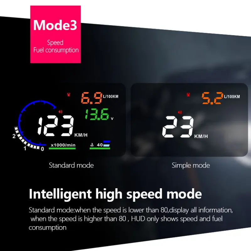 Автомобильный HUD проекционный дисплей OBD для Honda Spirior 2015-2018 цифровой спидометр