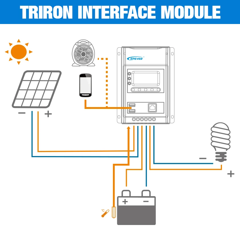 EPEVER TRIRON MPPT 20A контроллер солнечного заряда 12 В 24 В Авто черный свет ЖК модульный солнечный регулятор отрицательная заземление