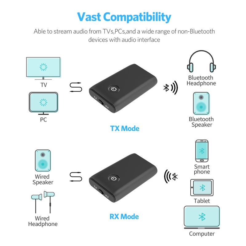 Bluetooth 5,0 беспроводной адаптер 3,5 мм стерео аудио CSR 4,0 APT-X приемник передатчик для ТВ динамик наушники автомобильная стереосистема