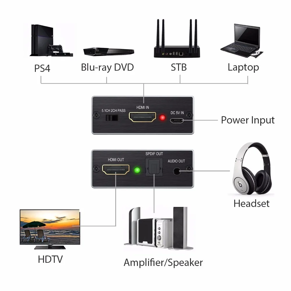 ESYNiC HDMI аудио преобразователь 1 4 Версия Поддержка 4K x 2K 3D 3 5 мм 2RCA разъем для