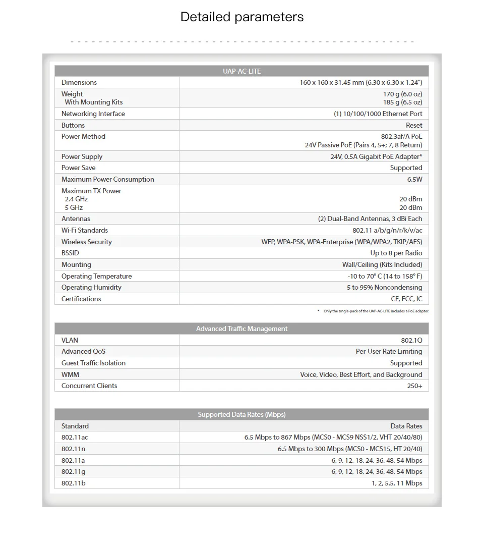 Ubiquiti UniFi AC Lite AP(UAP-AC-LITE) 802.11ac двойная радиотелефонная точка доступа