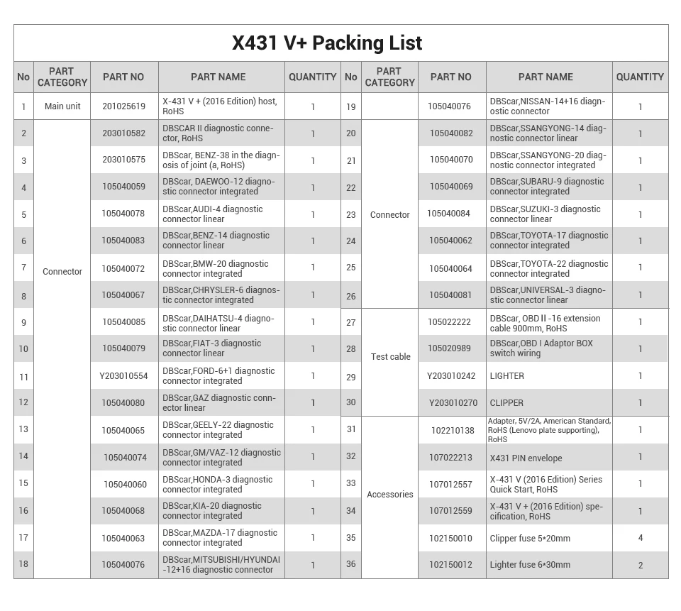 LAUNCH X431 V+ полная система диагностического инструмента с Bluetooth/Wifi X-431 V+ сканер 2 бесплатное обновление онлайн