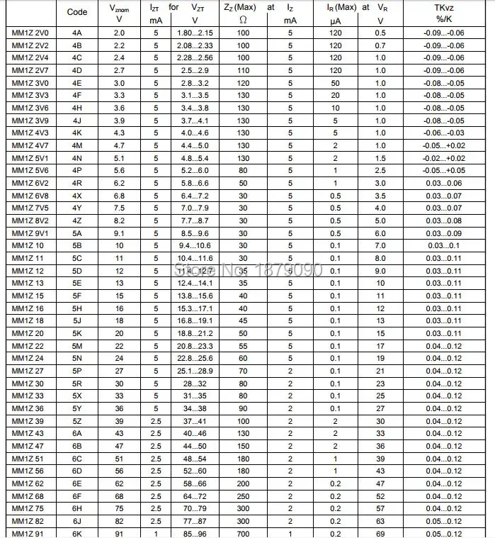 Бесплатная доставка 100 шт. MM1Z13 MM1Z15 MM1Z16 MM1Z18 MM1Z20 MM1Z22 13 в/15 В/16 В/18 в/20 в/22 в 500 МВт/0 5 Вт/1/2
