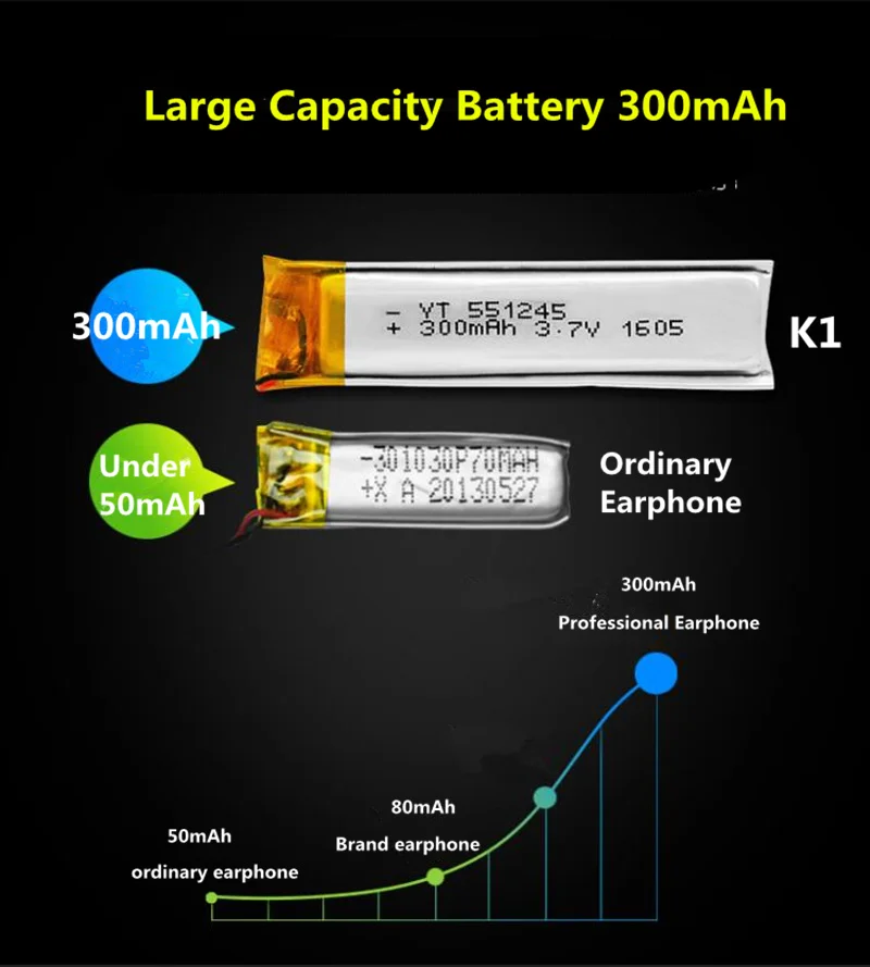 Модные беспроводные Bluetooth наушники K2 с шумоподавлением, стерео наушники, наушники с громкой связью, с микрофоном для телефона