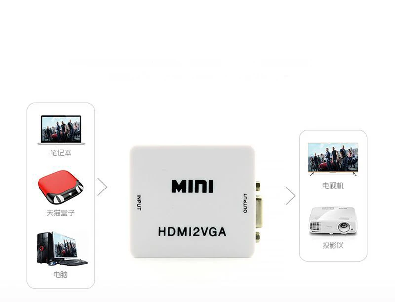 Мини HDMI к VGA конвертер с аудио HDMI2VGA устройство для видеосъемки адаптер HD видео 1080 P
