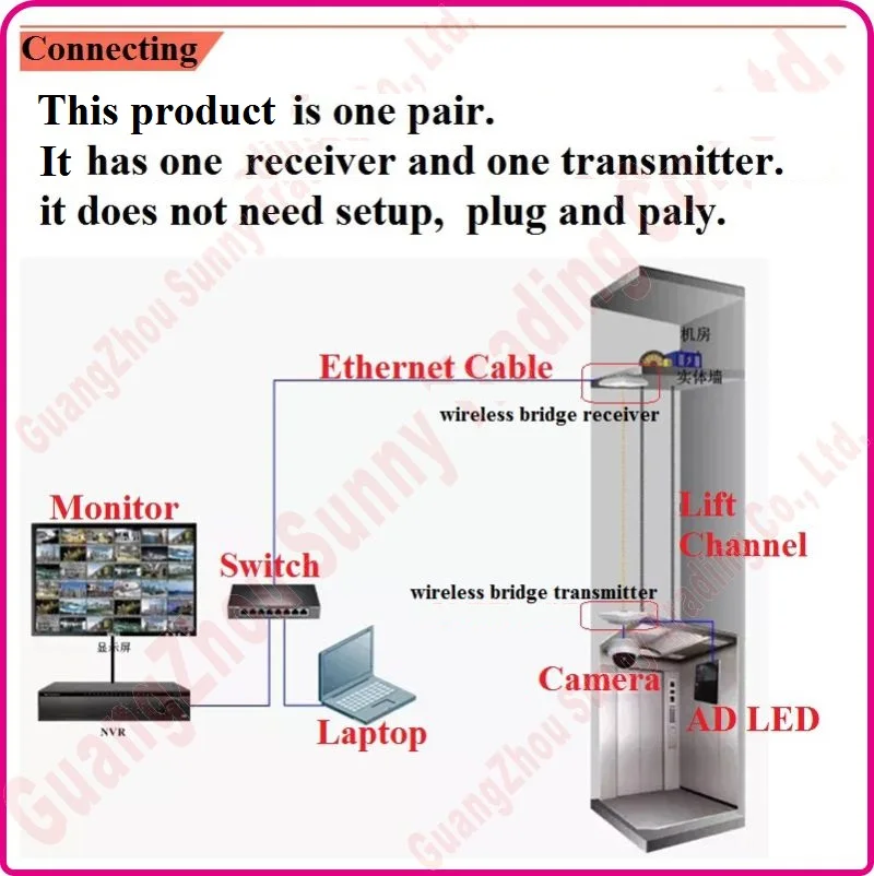 Усилитель сигнала Tp Link 2 4 ГГц 300 Мбит/с для улицы CPE Wi Fi мост большой радиус