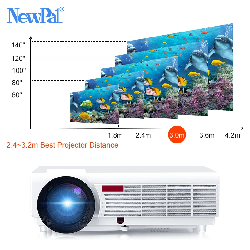 NewPal 3500 люмен Домашний проектор 3D LED96 с поддержкой Android 1920*1080P Bluetooth WIFI Full HD Проектор наверху С подарком включенным.