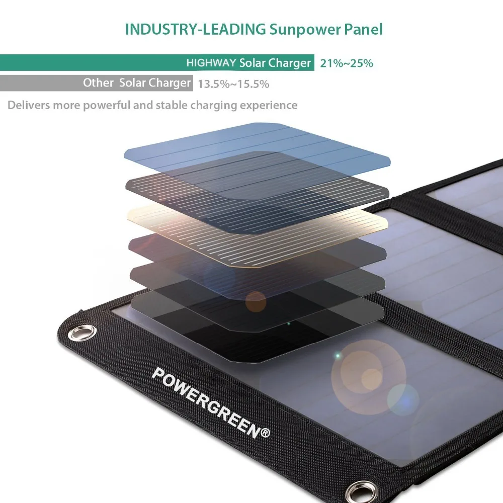 Солнечная панель PowerGreen 21 Вт с двумя USB портами для разных устройств|Зарядные