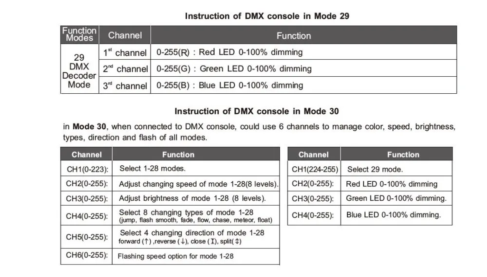 DMX-SPI-203; DMX в SPI(ttl) контроллер сигнала декодер 1024 пикселей для LPD6803/WS2811/WS2812B/LPD6803 светодиодный светильник с пультом дистанционного управления