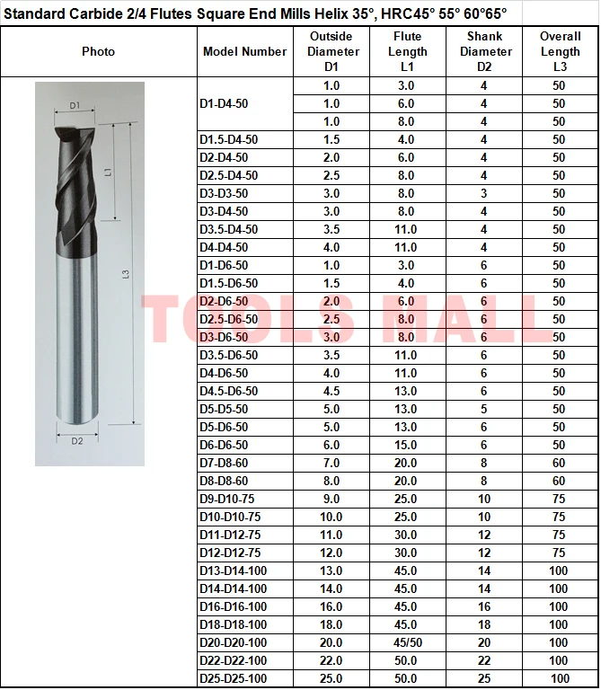 Концевые фрезы из карбида вольфрама с 4 канавками 3 мм 5 шт. HRC45 Фрезы ЧПУ