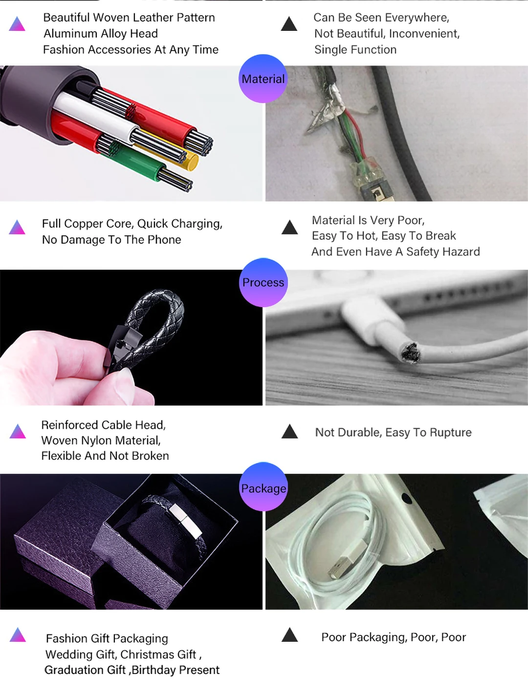 Кожаный браслет, USB кабель для зарядки телефона, синхронизация данных, 22,5 см, быстрая зарядка, быстрая зарядка для iphone 7, samsung type C, Micro USB провод для зарядки