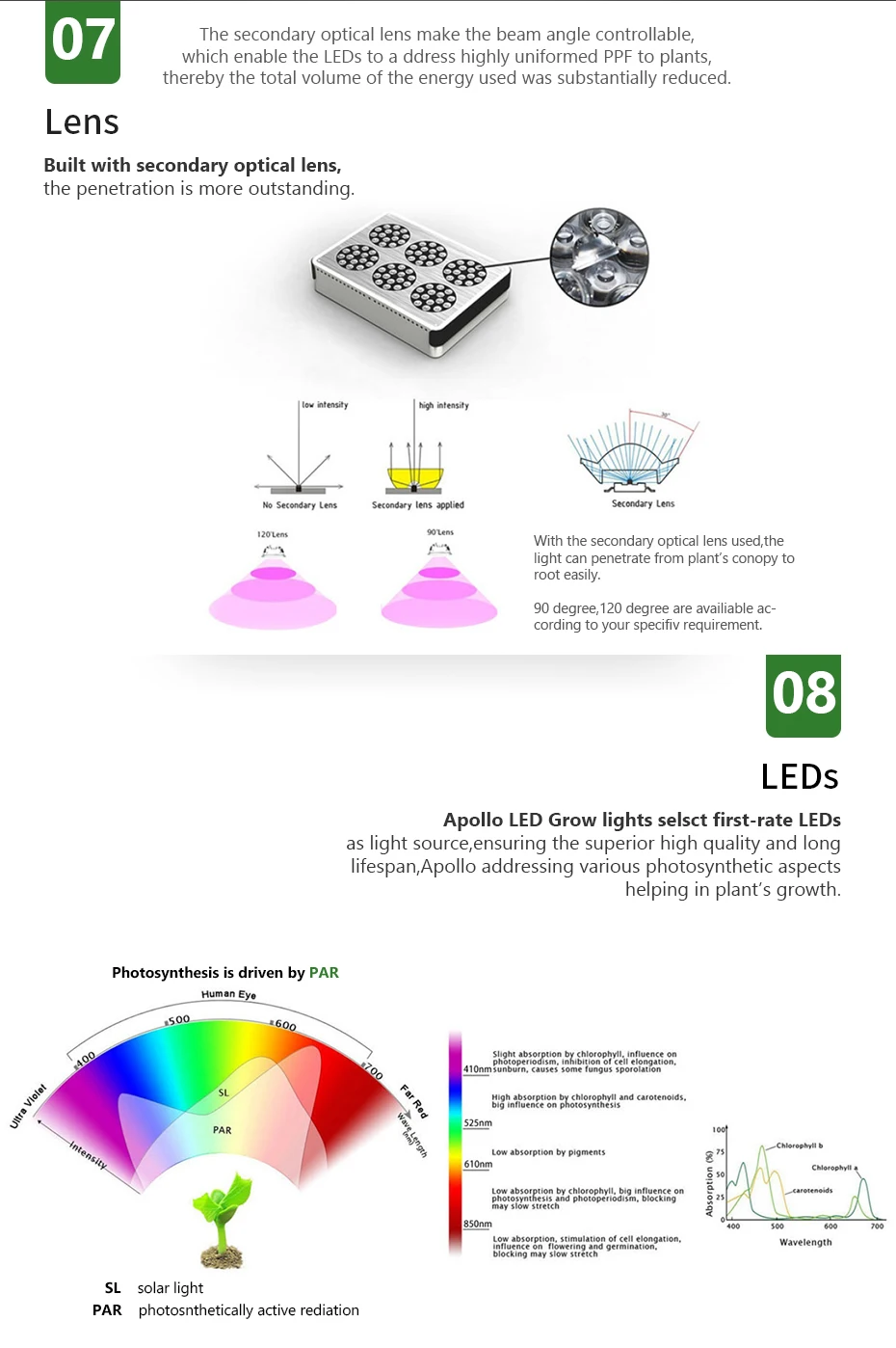 Apollo 4/6/8/10/12/16/18/20 светодиодный Grow светильник полный спектр 300W 600W 1000W 1500W парниковых гидропоники крытого класса палатка для выращивания растений