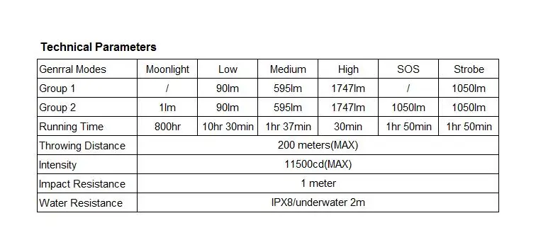 Sofirn C8A комплект высокомощный светодиодный фонарик 18650 Cree XPL2 1750lm ультра яркий портативный тактический фонарь с 2 блоками