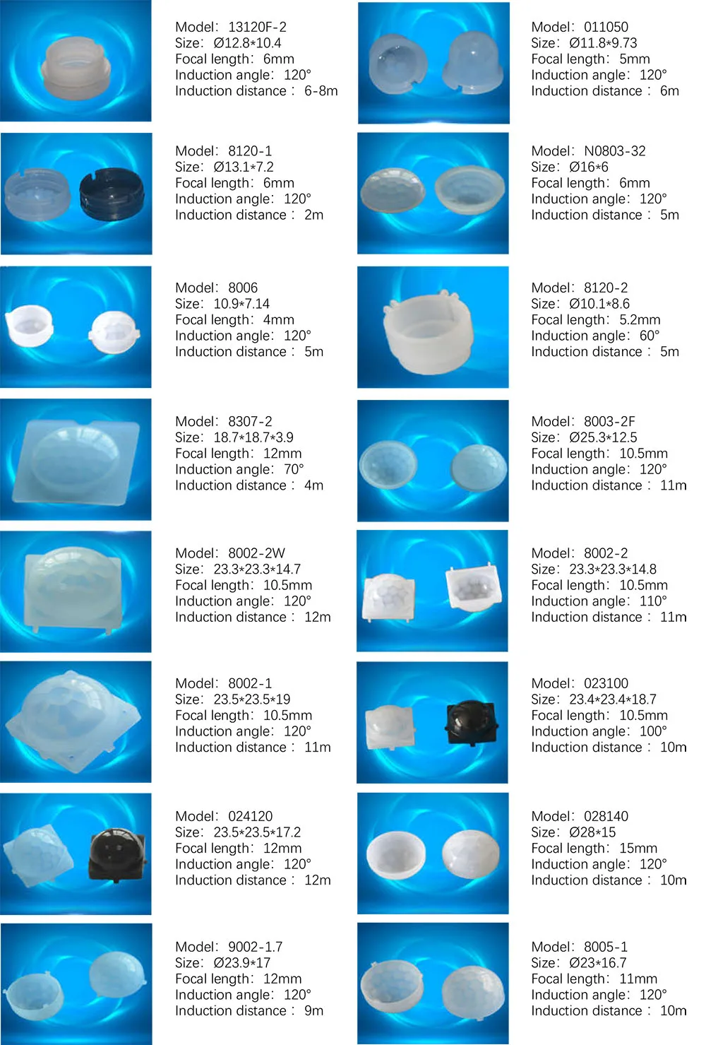 HDPE линза Френеля 024120 для человеческого тела инфракрасная индукция