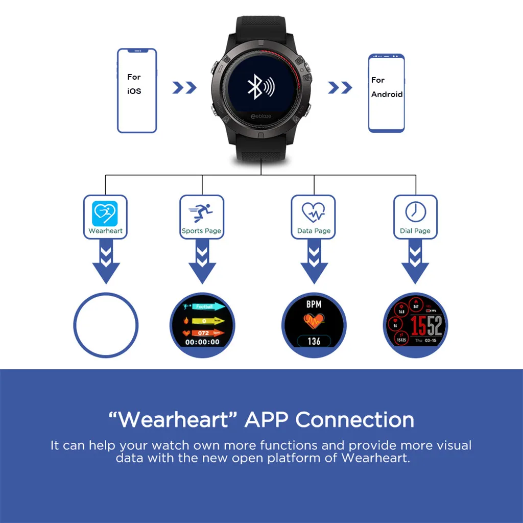 Zeblaze VIBE 3 PRO цветной сенсорный дисплей спортивные умные часы сердечного ритма IP67