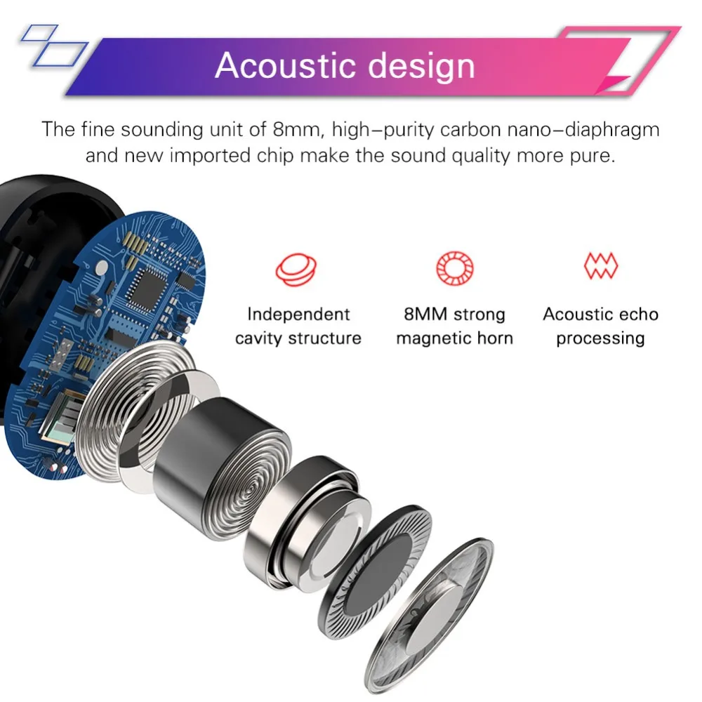 AMTERBEST G6S TWS, беспроводные наушники Bluetooth 5,0, стерео наушники, Hi-Fi гарнитура, светодиодный, с цифровым дисплеем, Беспроводная зарядка QI