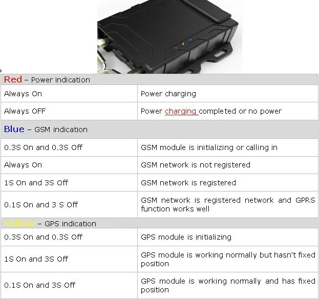 GPS / GPRS отслеживание местоположения автомобиля для мотоцикла школьного автобуса