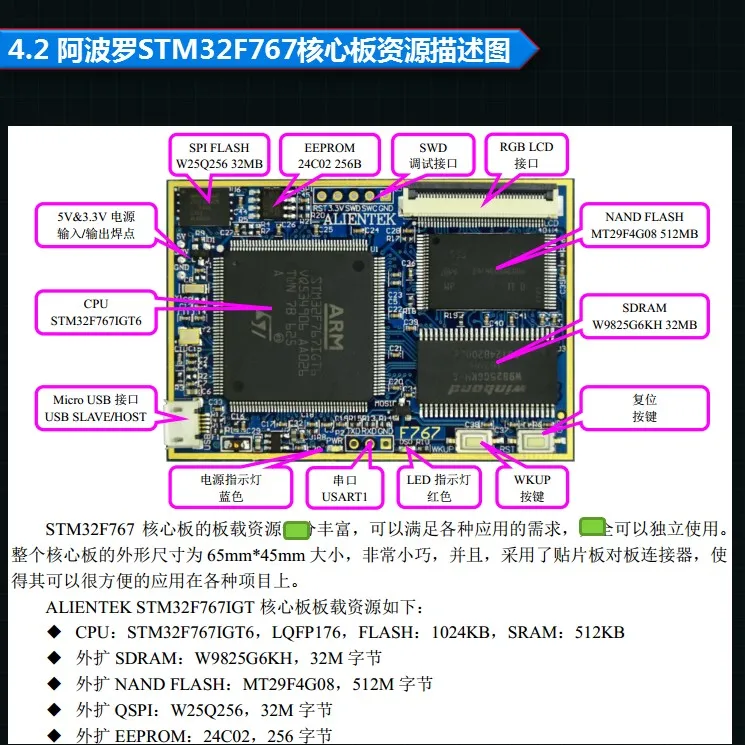 STM32F767 макетная плата(пол+ основная плата) STM32F7