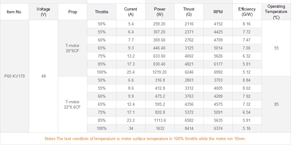 T-MOTOR Fation P60 170KV p-серии бесщеточный двигатель для сельского хозяйства Мультикоптер БПЛА дроны