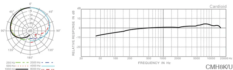 Суперлюкс CMH8K Гиперкардиоидный конденсаторный микрофон для звукоснимателя музыкального инструмента и записи