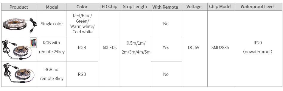 USB DC 5 В Светодиодная лента 50 см 1 м 2 м 3 м 4 м 5 м SMD 2835 кабель питания 3Key гибкий светильник Настольная лампа Декор экран ТВ светильник ing фон
