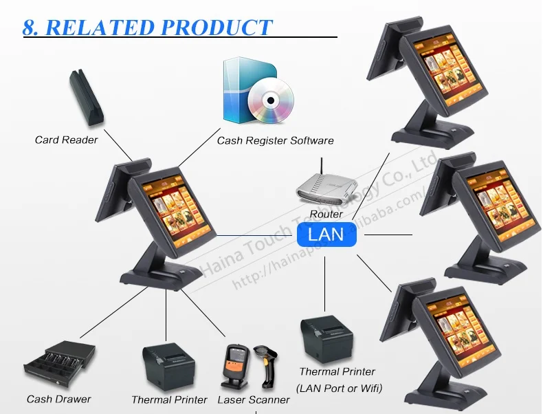 Haina Touch 15 дюймов двойной экран POS сенсорный экран Ресторан POS система