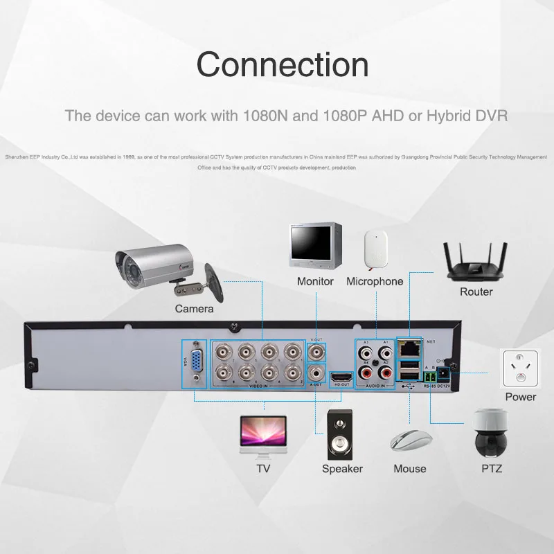 Keeprr Лучшая цена sony ccd 420TVL аналоговый outoor Водонепроницаемый видеонаблюдения