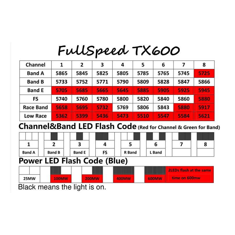 Полноскоростная зубочистка PRO FPV гоночный Дрон 2 4S 1106 5 prop 25 600mw VTX w/ Caddx Micro F2 F4