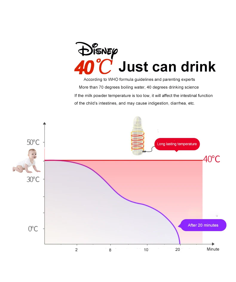 Disney USB сумка для подгузников, рюкзак для мам и мам/Сумка для подгузников для путешествий, рюкзак для ухода за ребенком, Сумка с USB подогревом, большая емкость, бутик
