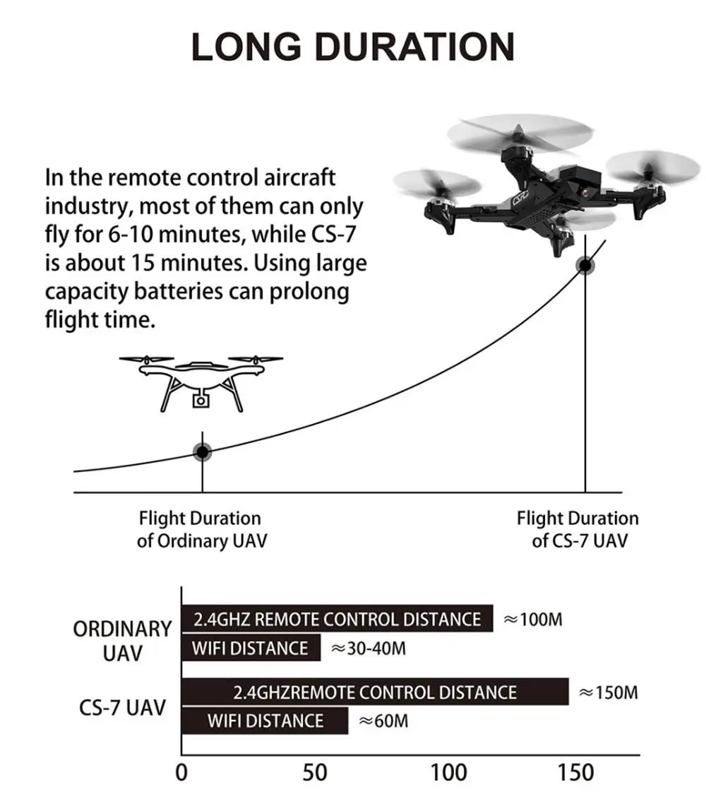 Дрон HD 1080p WiFi в реальном времени fpv Дрон один щелчок rc вертолет высоко стабильный hover Quadcopter складной Дрон с камерой квадракоптер вертолет квадрокоптер квадракоптер с камерой