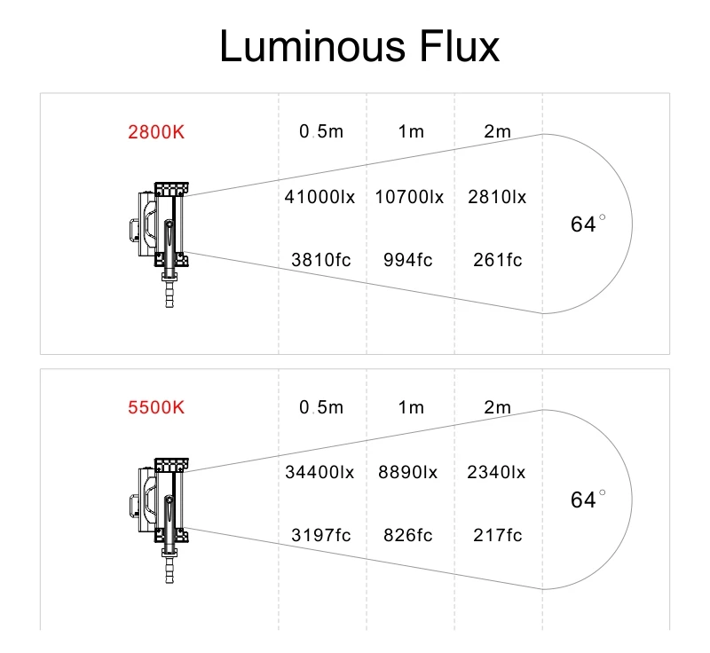Falcon Eyes 400W RGB Светодиодный светильник для видеосъемки Поддержка Bluetooth(APP) Контроль 8 режимов сцены непрерывный светильник ing лампа DS-812