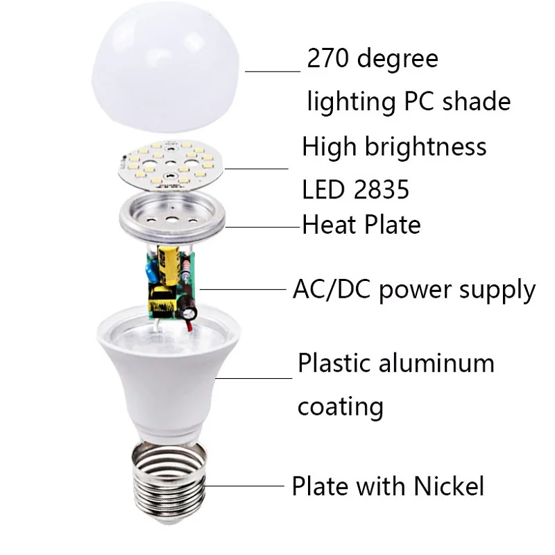 Лампада Светодиодная лампа AC DC 12 V 24 36 43 64 3 W 5 9 15 E27 B22 ampolleta ledlamp Солнечный свет