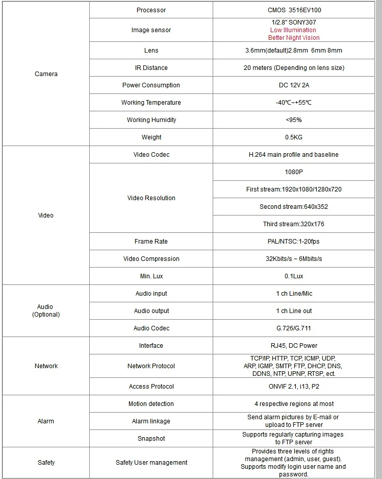 HJT IP камера 5MP wifi двухсторонняя звуковая карта TF слот наблюдения Onivf 2,1 сеть IR полушар для помещения ночного видения