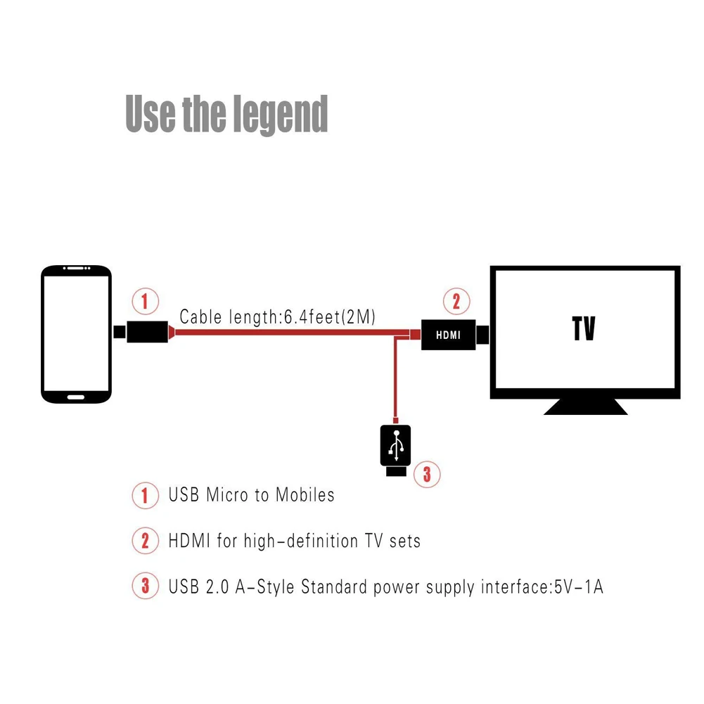 Аудио-видео кабели 1080 P телевизионный HD кабель адаптер US MHL Micro USB к HDMI для универсальных телефонов Android видео разрешение до 1080 p