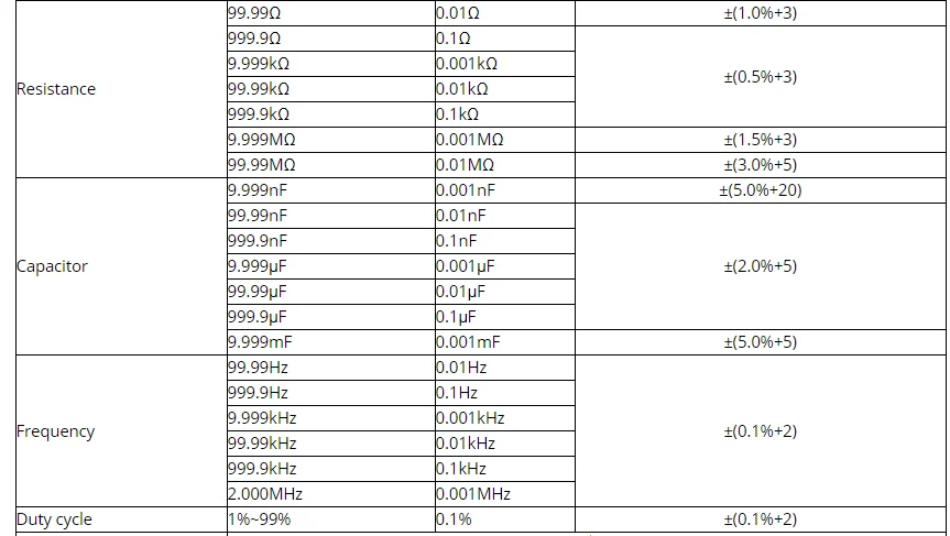 Lightning Delivery XL со склада в России и по всему миру XE-608 Цифровой мультиметр True-RMS Кнопка 9999 отсчетов