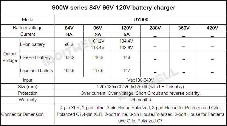 Настроенная 900W серия 12V 40A 24V 25A 36V 18A 48V 15A 84V 9A 120V 5A зарядное устройство для свинцово-кислотного аккумулятора(аккумулятор) или Литиевая батарея или LifePO4 батарея
