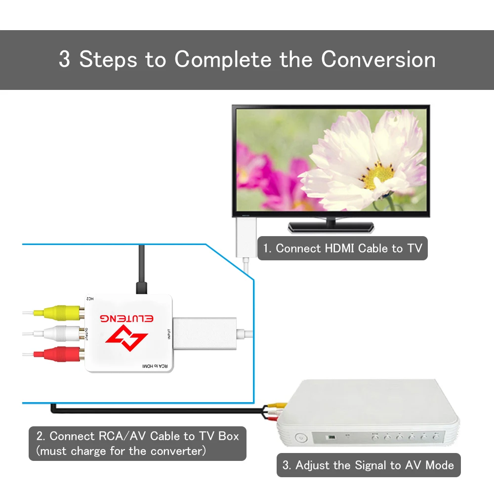 ELUTENG AV to HDMI Converter 3 RCA CVBS Composite Audio Video Adapter Upscaler 1080P Support HDCP PAL NTSC for Wii TV PS4 etc |