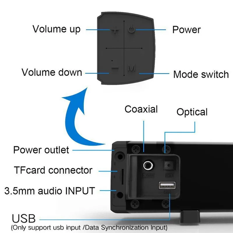 ITSYH Bluetooth звуковой динамик 31 5 Дюймов домашний 40 Вт с 2 фазоинверторными трубками 4
