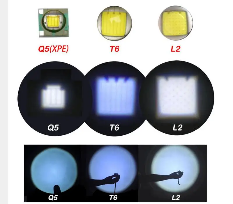 3 режима светодиодный налобный фонарь перезаряжаемый головной свет Q5 T6 L2 с