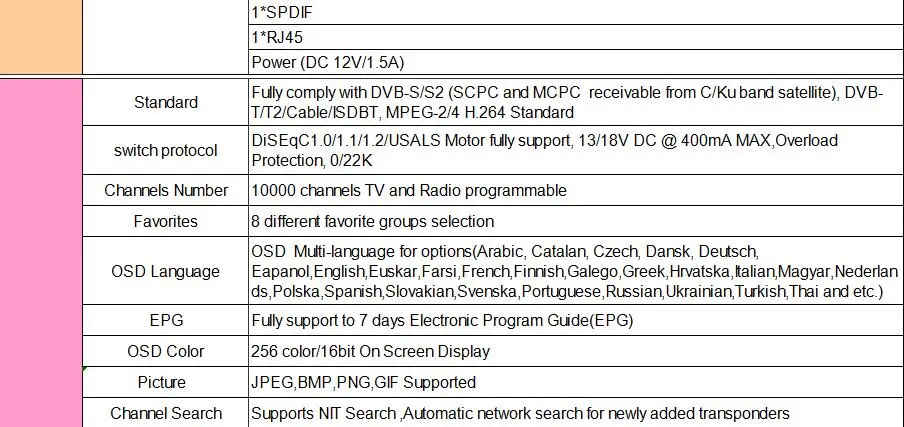 Gtmedia GTC DVB-S2/T2/C спутниковый ресивер Android ТВ с 1 год Европа ccam 5 clines Full HD IPTV 4k Испания Польша Великобритания Германия