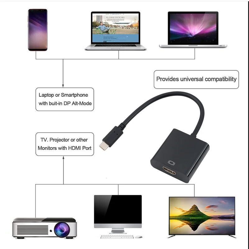 Адаптер kebidu Type C HDMI совместимый с USB 4K 3 1 переходник Папа мама для MacBook Chrome book Samsung