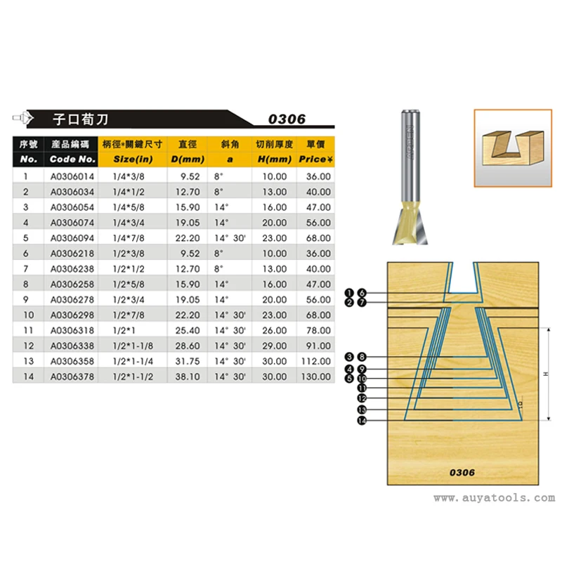 Профессиональная фреза &quotласточкин хвост&quot устройство для обработки дерева