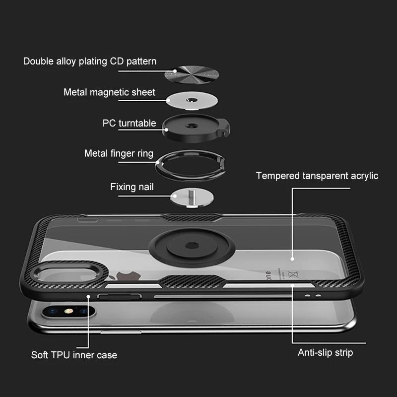 Закаленное прозрачное акриловое покрытие чехол с кольцом для пальца iPhone 7 8 6 6s Plus X