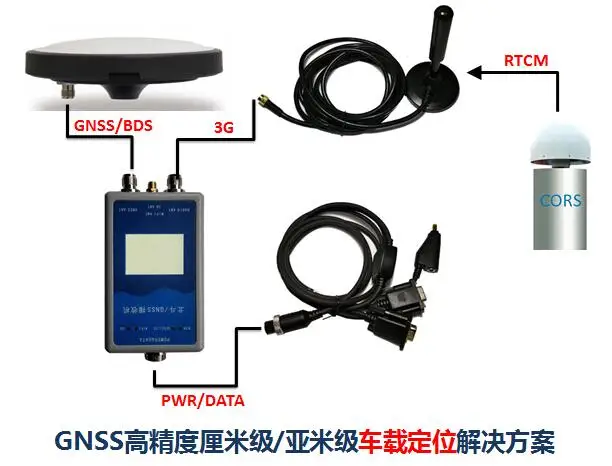 

Vehicle positioning precision positioning GPS CORS sub meter positioning Beidou module