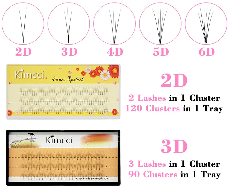Kimcci 2D/3D/4D/5D/6D Профессиональные Индивидуальные Накладные ресницы наращивание натуральных мягких черных наращивание накладных ресниц макияж ресницы