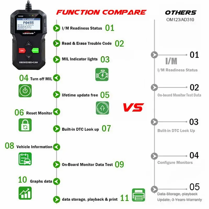 KONNWEI KW590 OBD2 Авто диагностический сканер нескольких языках OBDII код читателя лучше