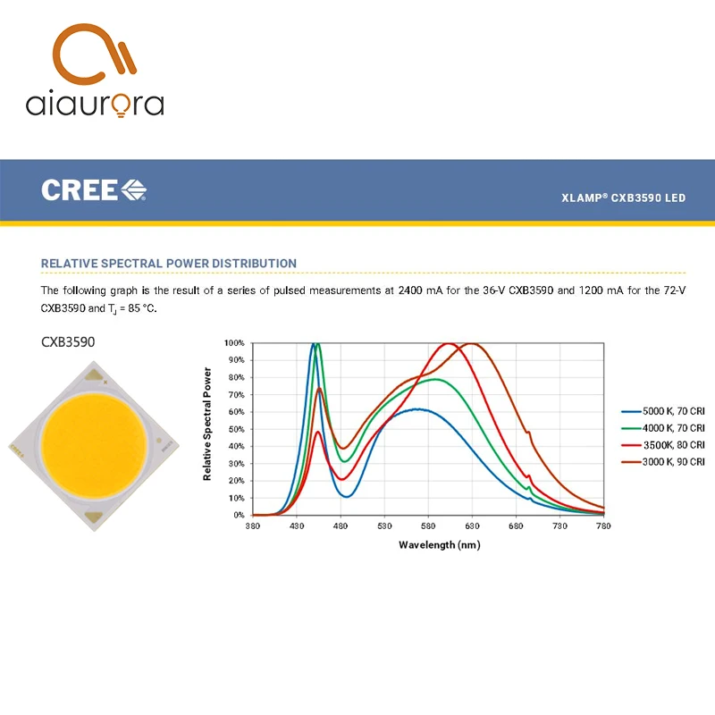 Оригинальный Cree CXB3590 CXB 3590 светодиодный светильник для выращивания растений