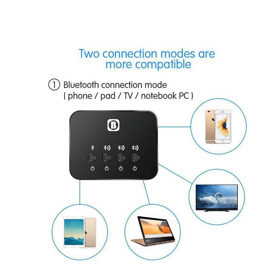 2018 мини оптический Bluetooth передатчик Aptx от 1 до 3 мульти пара для ТВ с двойным